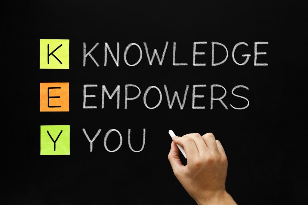 Knowledge Empowers You Acronym